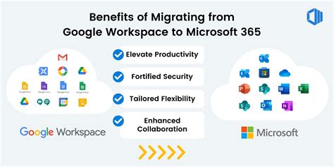 fiu outlook|Google to Microsoft 365 Migration.